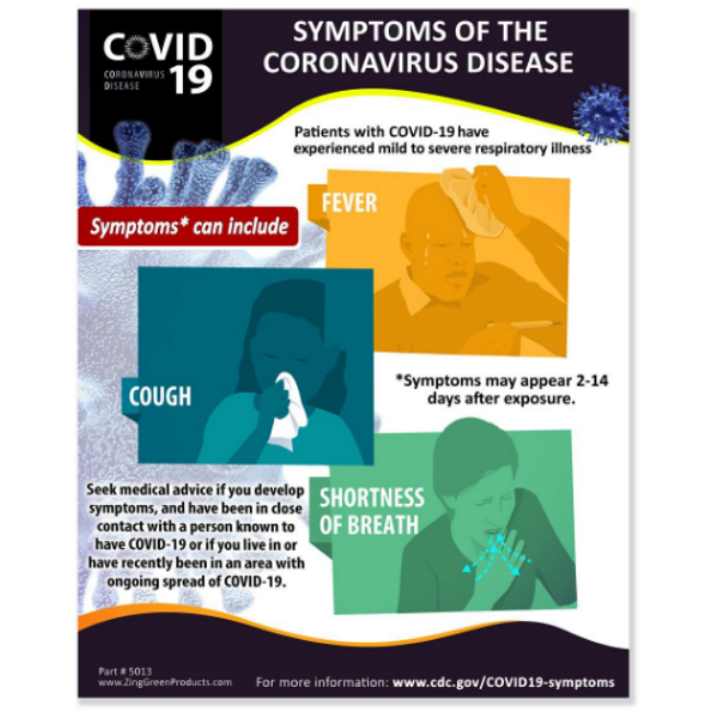 Poster   Coronavirus   Symptoms