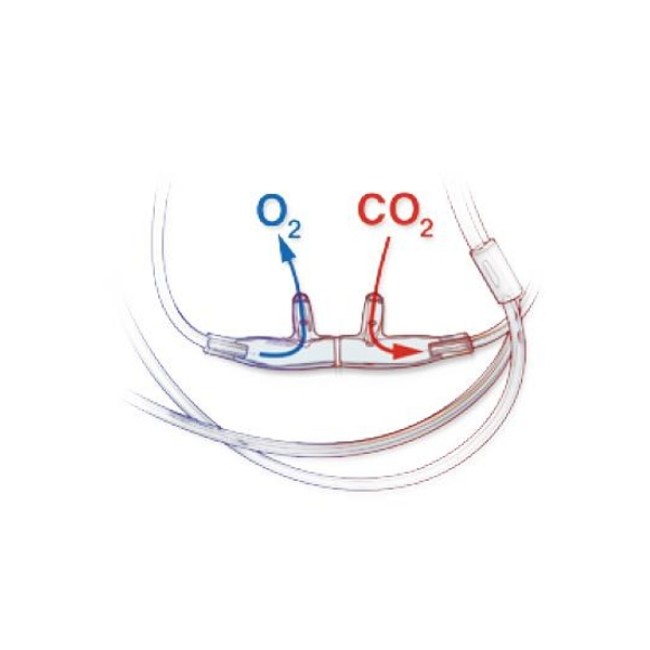 CANNULA ADULT DIVIIDED 10 MALE 02 C02