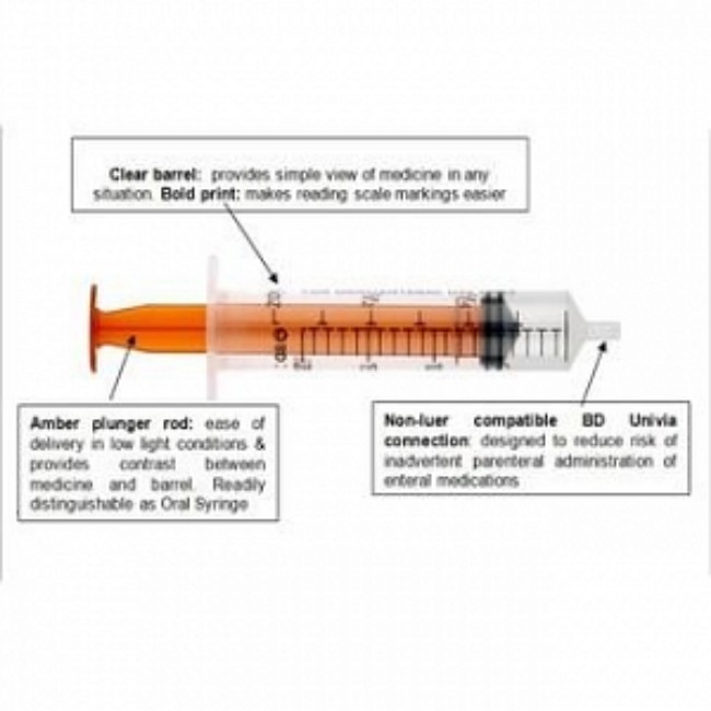 Syringe  3Ml Enteral W Univia Conn