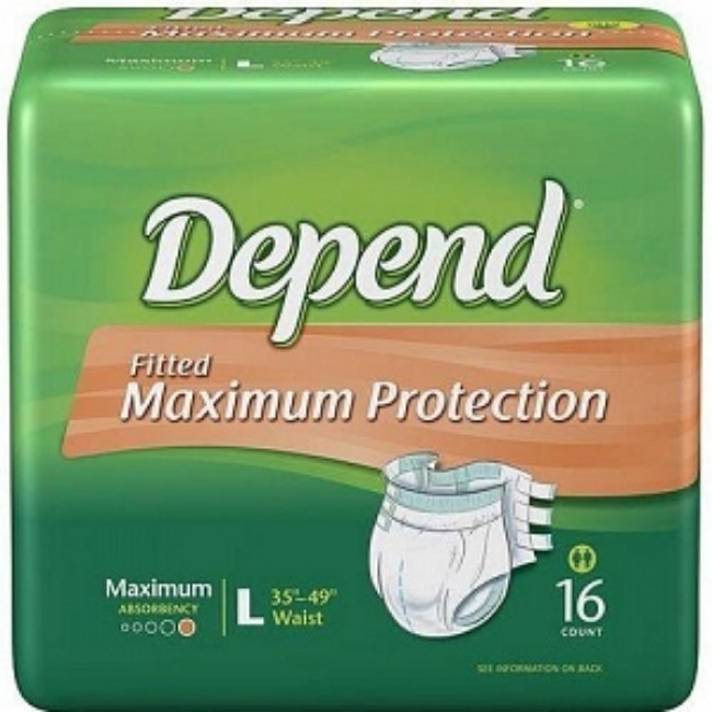 Brief  Depend  Fitted  Max Absorb  Large